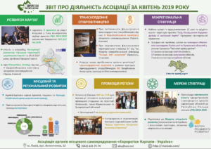 Звіт за квітень 2019 Асоціації “Єврорегіон Карпати-Україна”