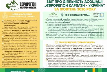 Звіт про діяльність Асоціації «Єврорегіон Карпати – Україна» за жовтень 2020 року